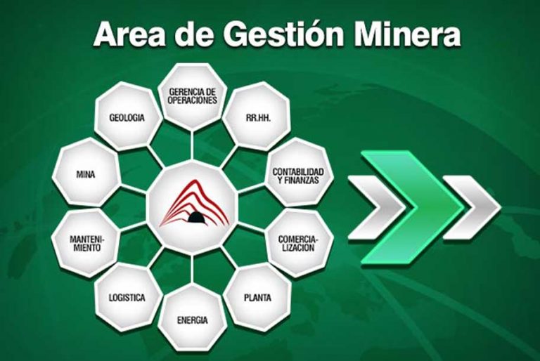 Scientific Innovation System 4.0 for mining processes