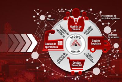 Tool “Trabajo Innovador” for a synergy between training and work